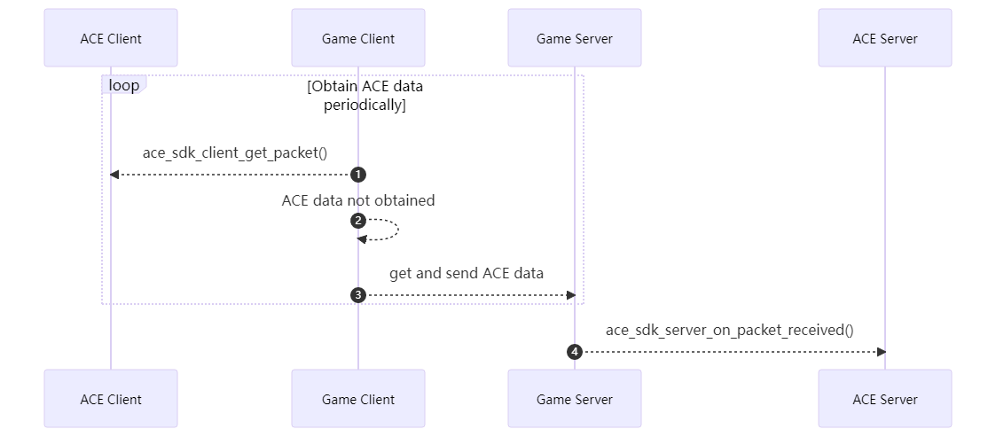 クライアントリレーチャネル
