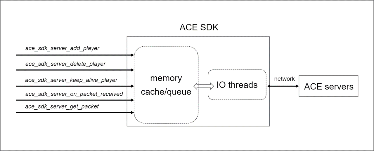サーバー基本実装