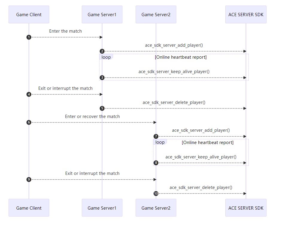 サーバーステータスサンプル