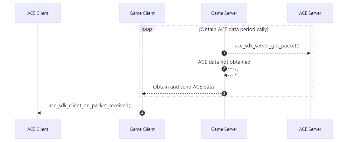 サーバーリレーチャネル